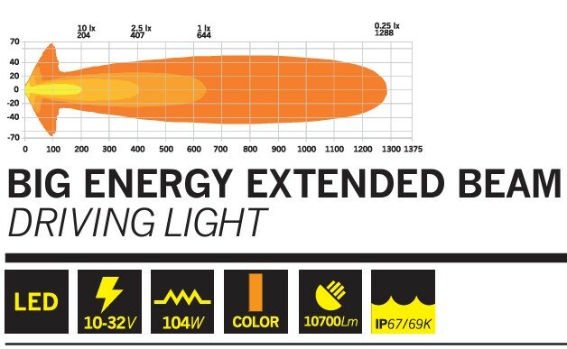  STRANDS BIG ENERGY 9&quot; FULL LED PROJECTEUR LONGUE PORT&Eacute;E EXTENDED BEAM