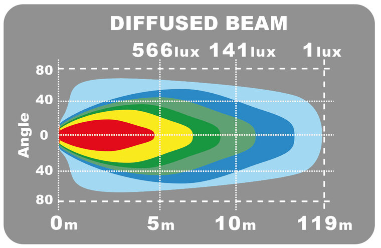 LEDSON EPIX14+ BARRE LED STROBE 14&quot; 120W