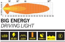 STRANDS BIG ENERGY 9&quot; FULL LED PHARE DE CONDUITE &Agrave; FAISCEAU LARGE